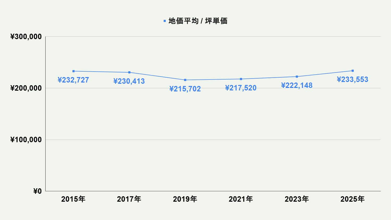 【2026年最新版】北九州市戸畑区の土地価格の相場や押さえておきたいポイントについて解説