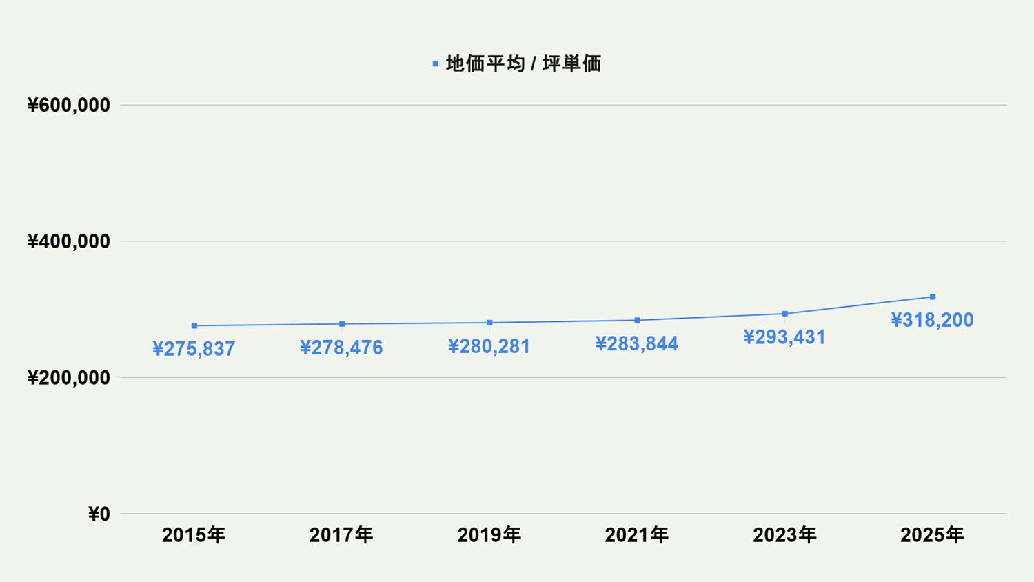 【2026年最新版】北九州市戸畑区の土地価格の相場や押さえておきたいポイントについて解説