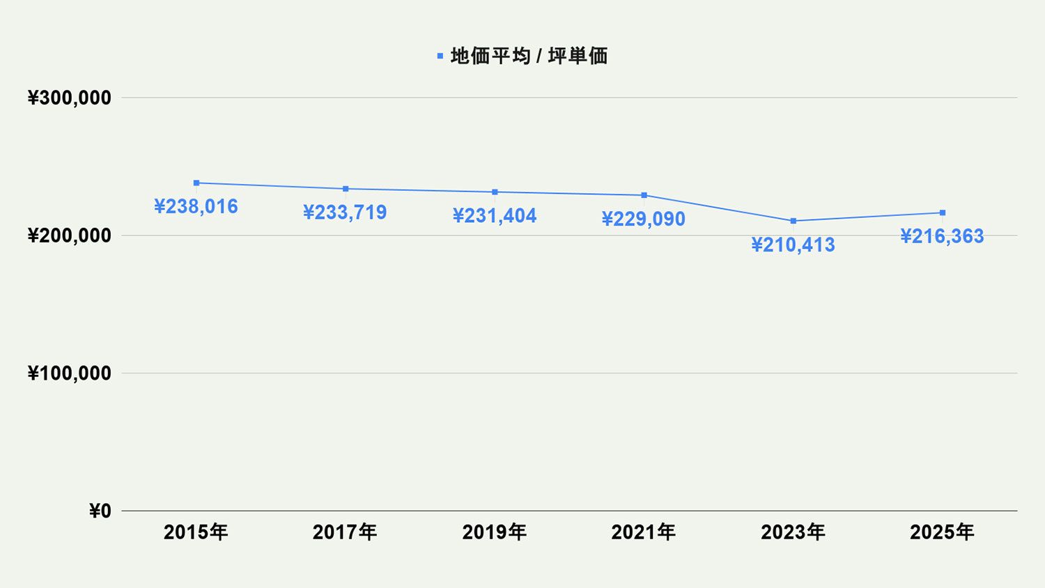 【2026年最新版】北九州市若松区の土地価格の相場や押さえておきたいポイントについて解説