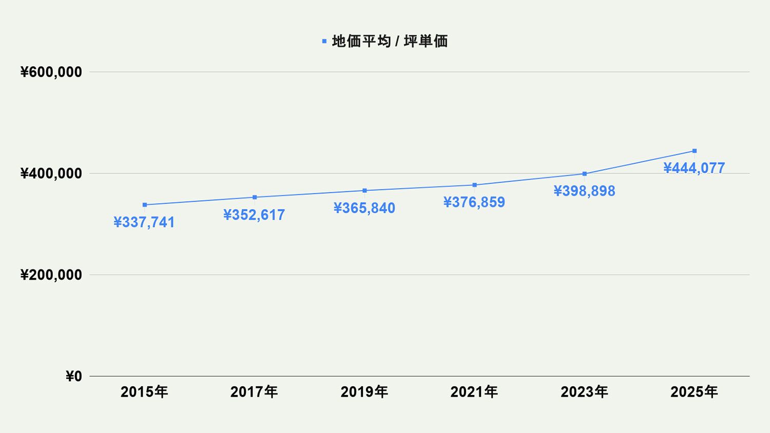 【2026年最新版】北九州市戸畑区の土地価格の相場や押さえておきたいポイントについて解説