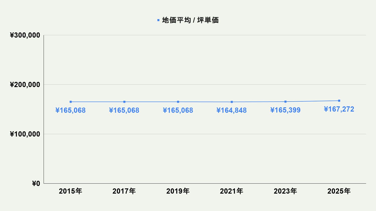 【2026年最新版】北九州市小倉南区の土地価格の相場や押さえておきたいポイントについて解説