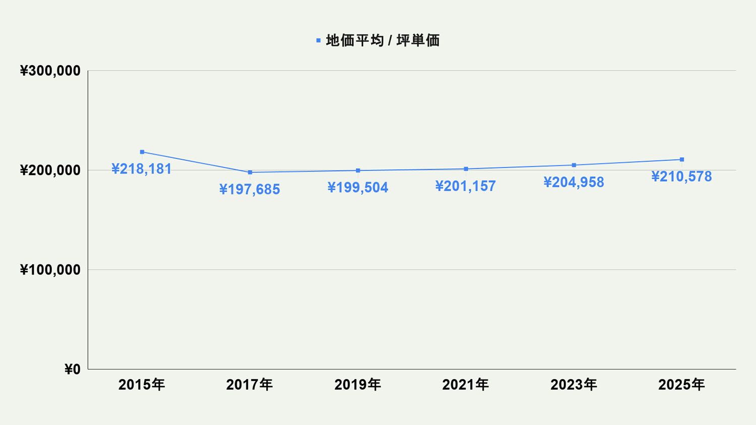 【2026年最新版】北九州市若松区の土地価格の相場や押さえておきたいポイントについて解説