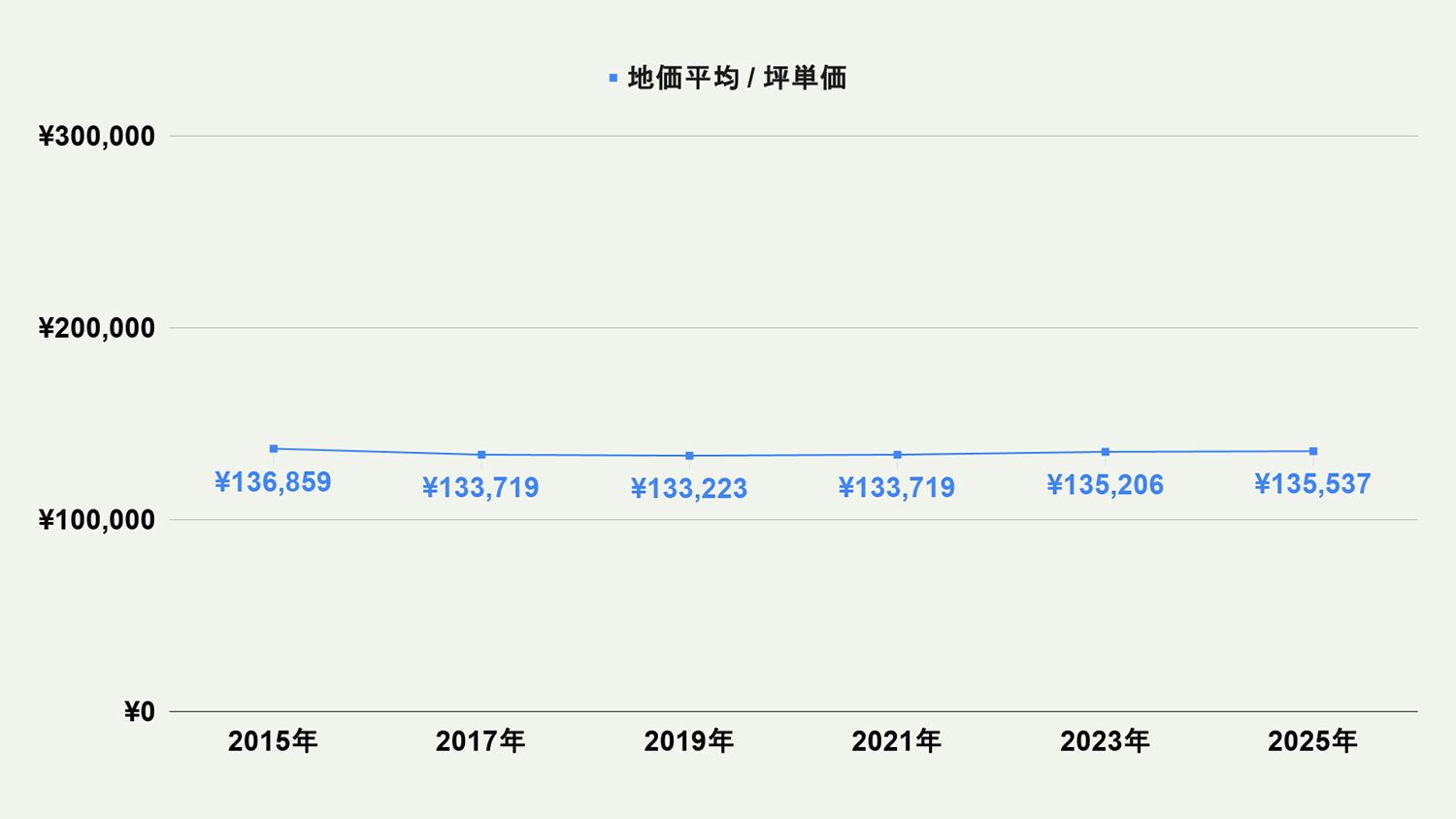 【2026年最新版】北九州市若松区の土地価格の相場や押さえておきたいポイントについて解説