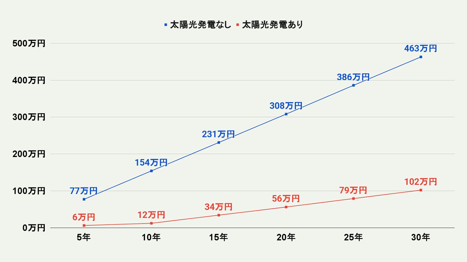 【限定4棟】最大210万円OFFになる分譲住宅フェアを開催!見学予約は随時受付中