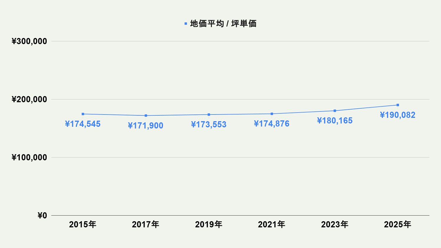 【2026年最新版】北九州市若松区の土地価格の相場や押さえておきたいポイントについて解説