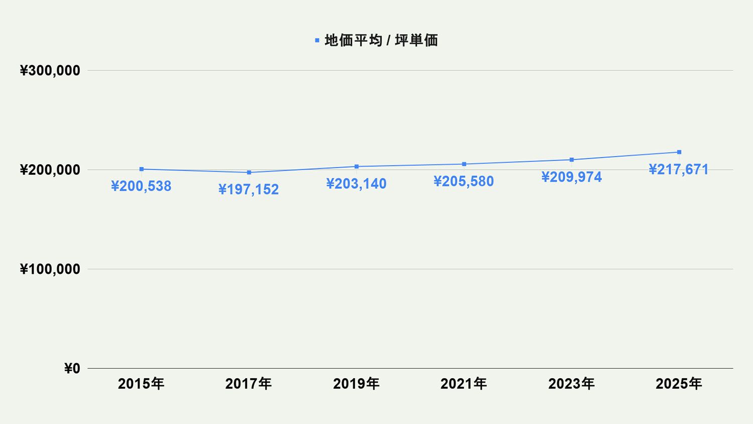【2026年最新版】北九州市小倉南区の土地価格の相場や押さえておきたいポイントについて解説