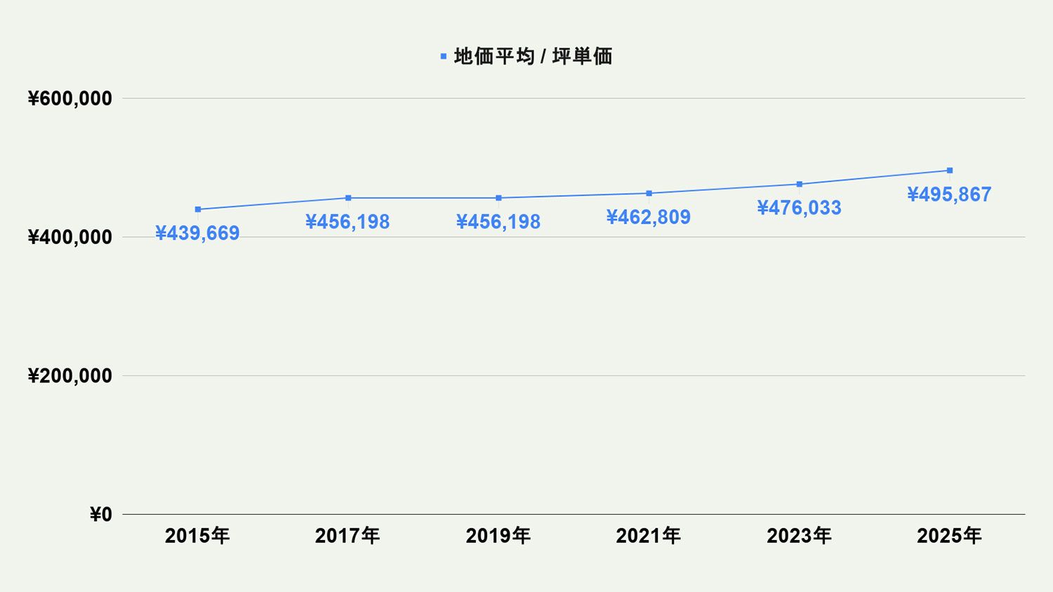 【2026年最新版】北九州市小倉南区の土地価格の相場や押さえておきたいポイントについて解説