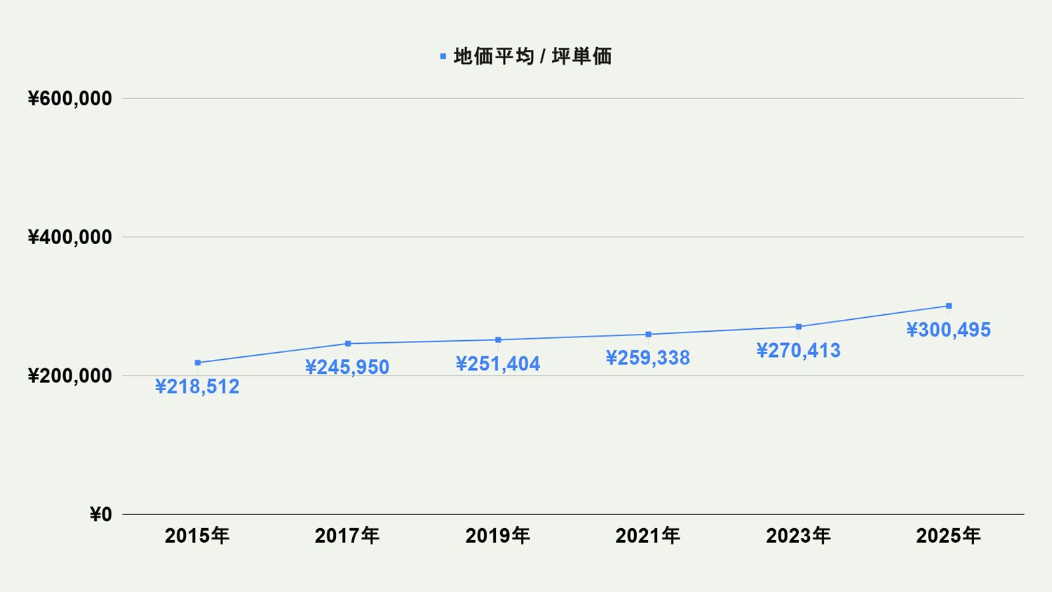 【2026年最新版】北九州市八幡東区の土地価格の相場や押さえておきたいポイントについて解説