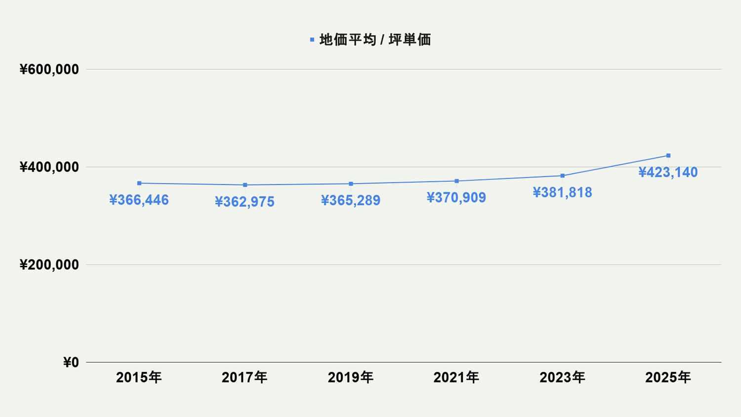 【2026年最新版】北九州市戸畑区の土地価格の相場や押さえておきたいポイントについて解説