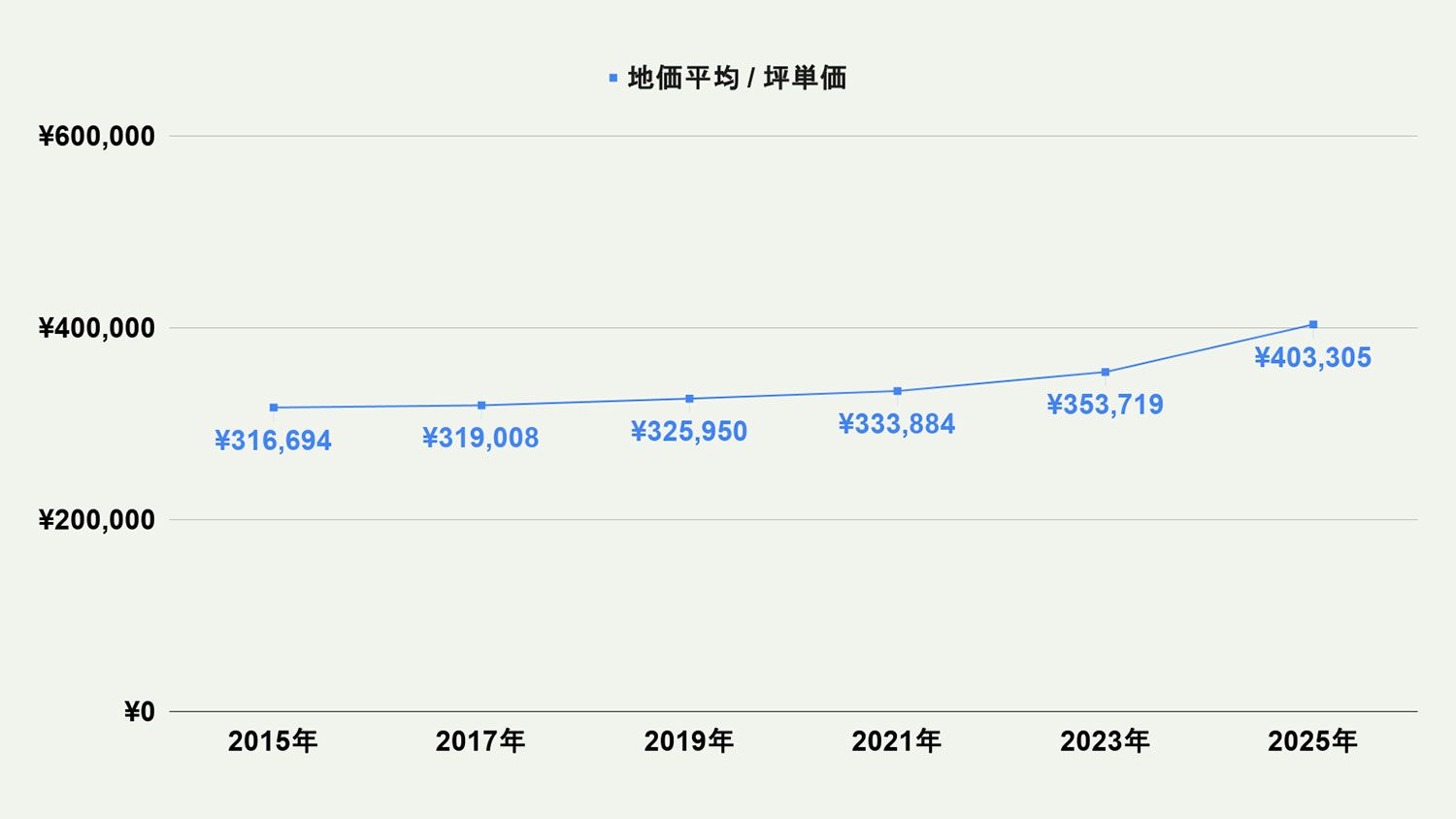 【2026年最新版】北九州市戸畑区の土地価格の相場や押さえておきたいポイントについて解説