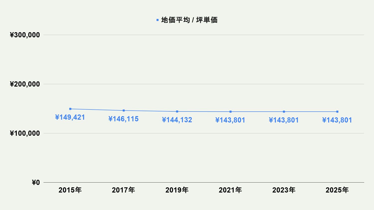 【2026年最新版】北九州市小倉南区の土地価格の相場や押さえておきたいポイントについて解説
