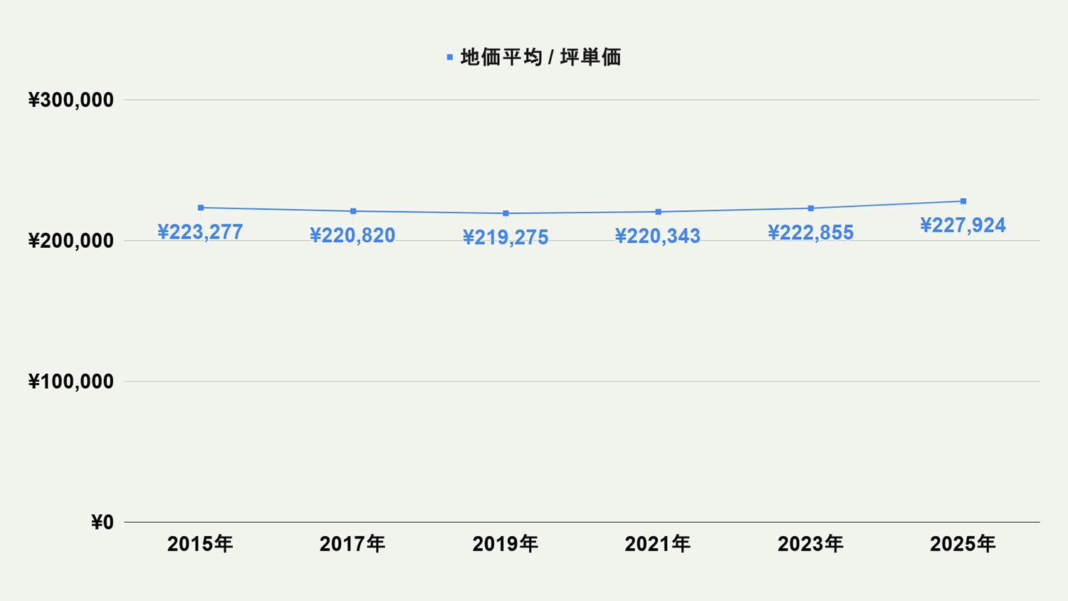 【2026年最新版】北九州市門司区の土地価格の相場や押さえておきたいポイントについて解説