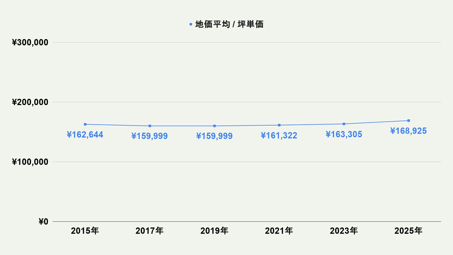 【2026年最新版】北九州市若松区の土地価格の相場や押さえておきたいポイントについて解説