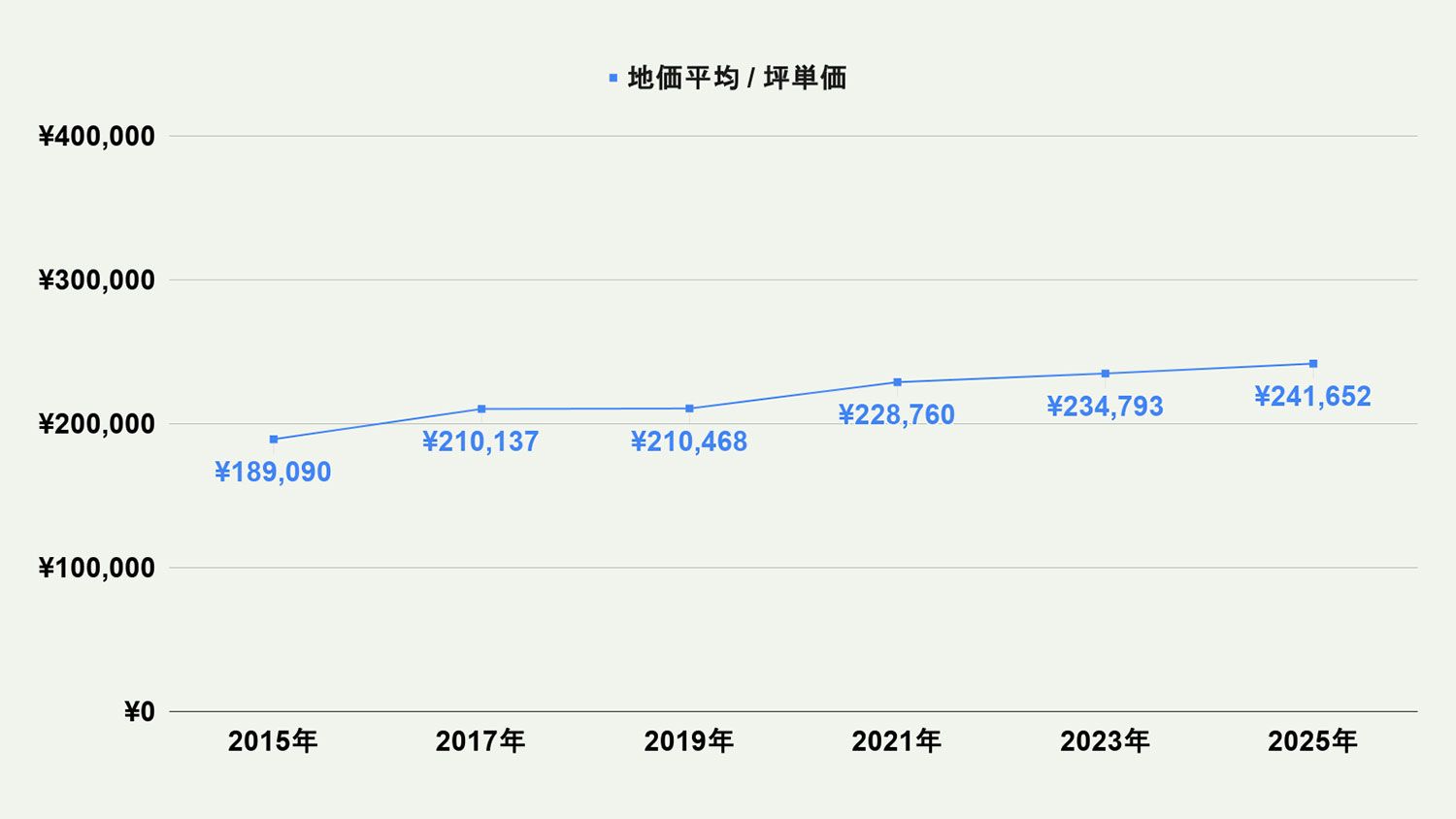 【2026年最新版】北九州市門司区の土地価格の相場や押さえておきたいポイントについて解説