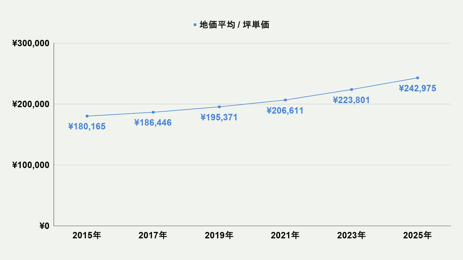 【2026年最新版】北九州市八幡西区の土地価格の相場や押さえておきたいポイントについて解説
