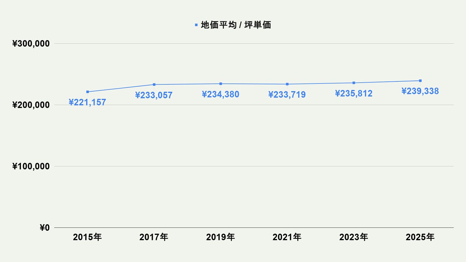 【2026年最新版】北九州市戸畑区の土地価格の相場や押さえておきたいポイントについて解説