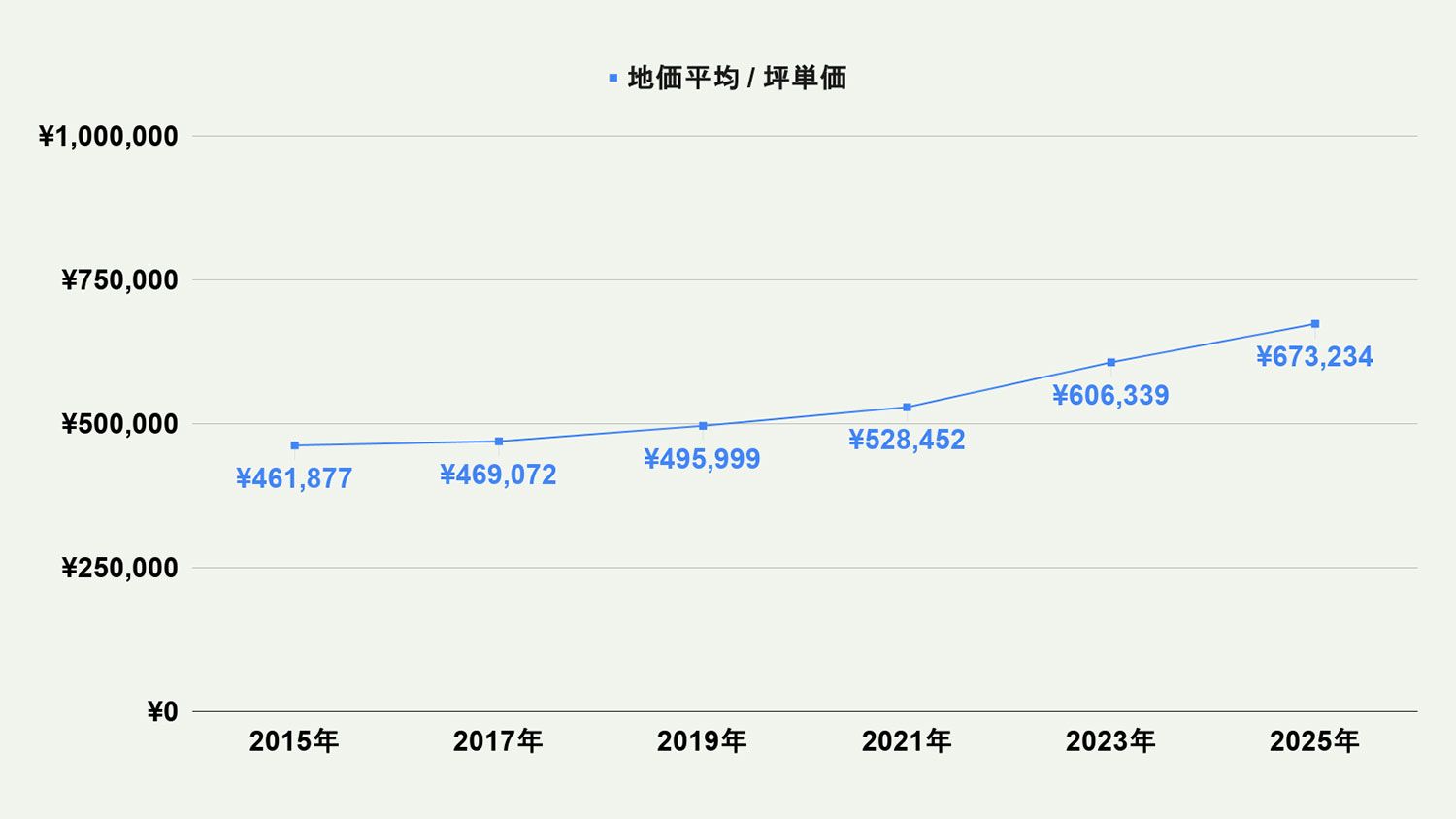 【2026年最新版】北九州市小倉北区の土地価格の相場や押さえておきたいポイントについて解説