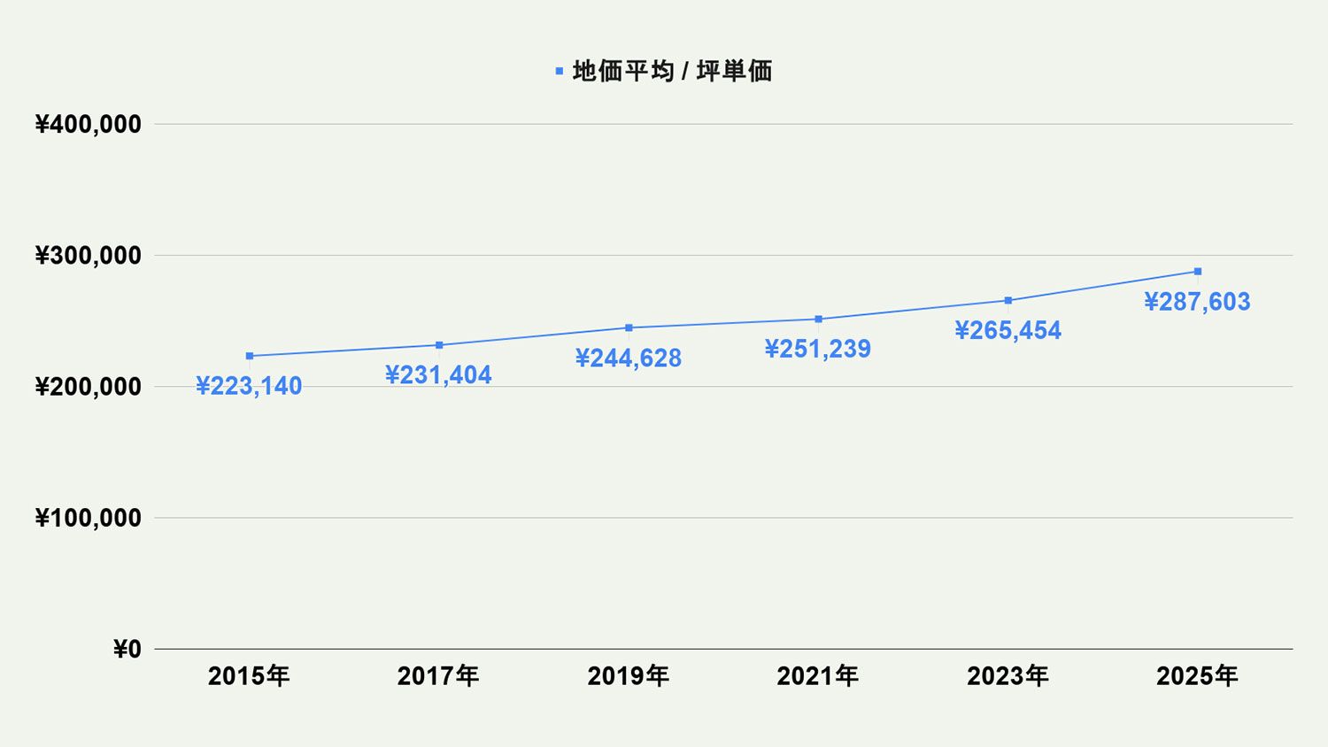 【2026年最新版】北九州市若松区の土地価格の相場や押さえておきたいポイントについて解説