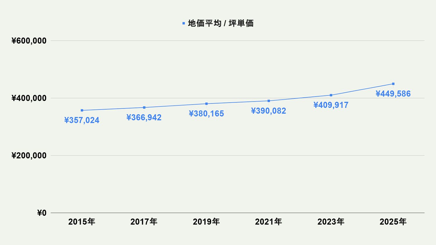 【2026年最新版】北九州市戸畑区の土地価格の相場や押さえておきたいポイントについて解説