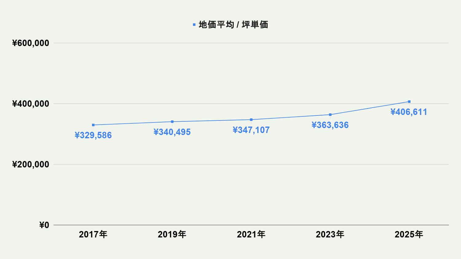 【2026年最新版】北九州市小倉南区の土地価格の相場や押さえておきたいポイントについて解説