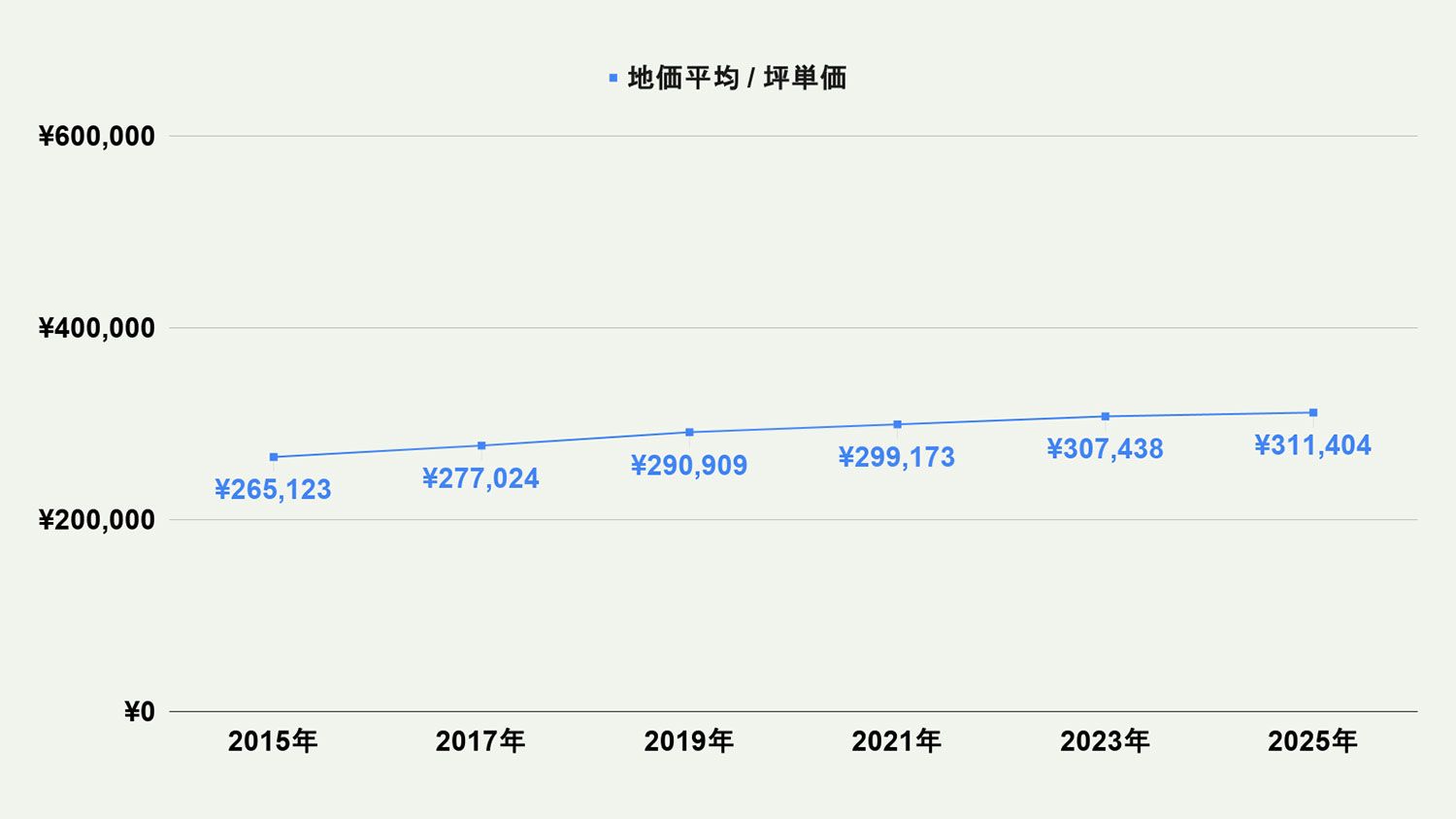 【2026年最新版】北九州市小倉南区の土地価格の相場や押さえておきたいポイントについて解説