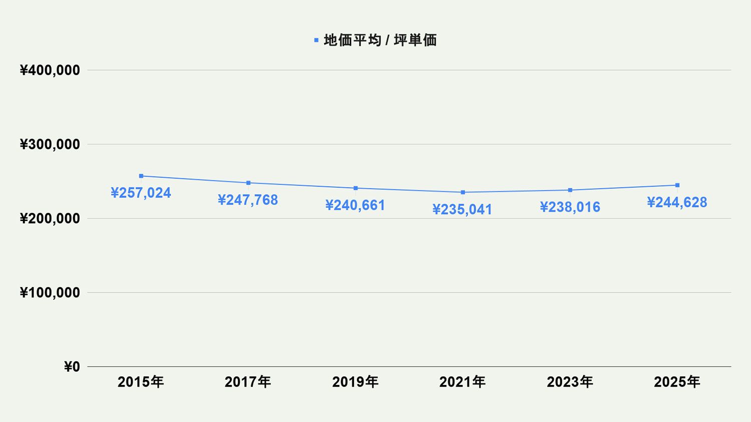 【2026年最新版】北九州市若松区の土地価格の相場や押さえておきたいポイントについて解説