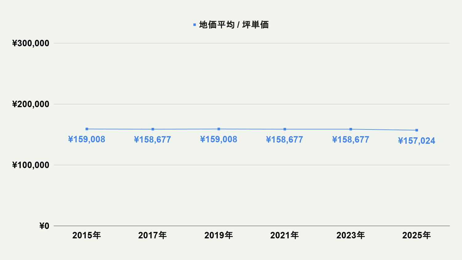【2026年最新版】北九州市小倉南区の土地価格の相場や押さえておきたいポイントについて解説