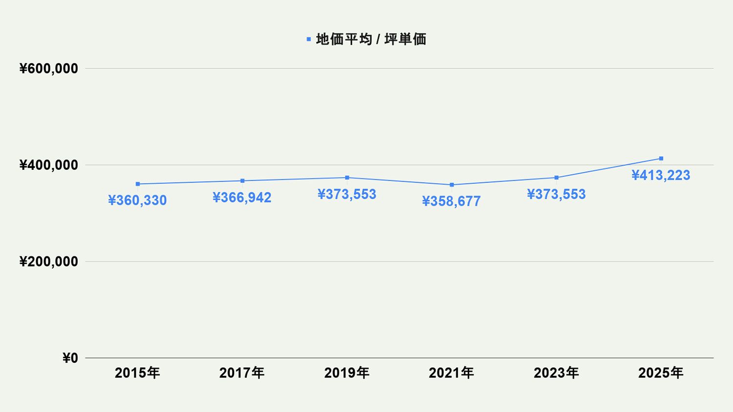 【2026年最新版】北九州市戸畑区の土地価格の相場や押さえておきたいポイントについて解説