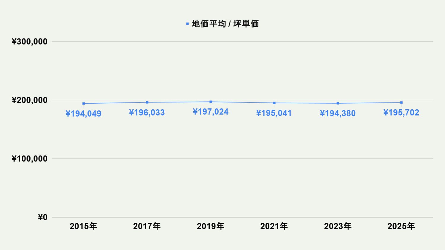 【2026年最新版】北九州市戸畑区の土地価格の相場や押さえておきたいポイントについて解説