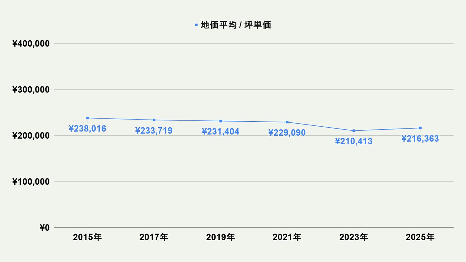 【2026年最新版】北九州市若松区の土地価格の相場や押さえておきたいポイントについて解説