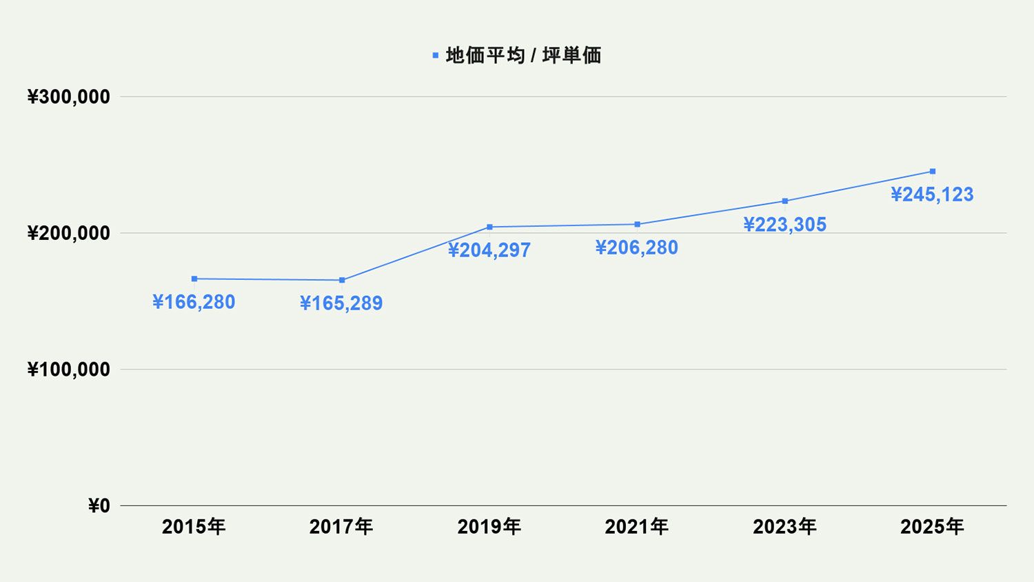 【2026年最新版】北九州市八幡東区の土地価格の相場や押さえておきたいポイントについて解説