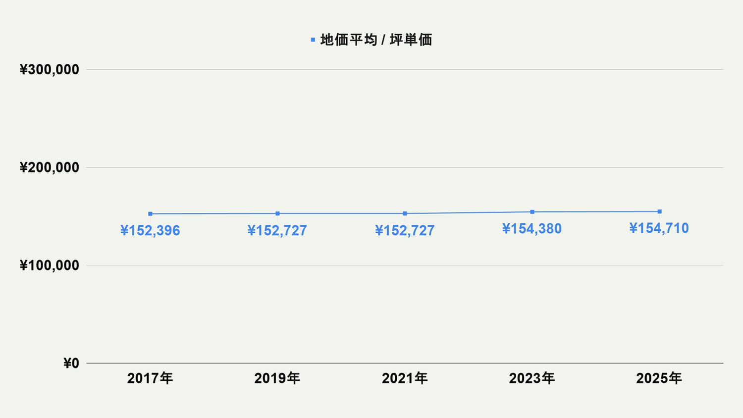 【2026年最新版】北九州市小倉南区の土地価格の相場や押さえておきたいポイントについて解説