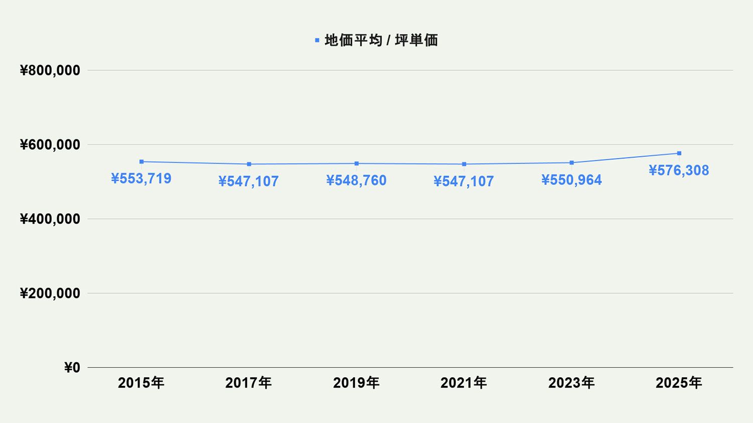 【2026年最新版】北九州市門司区の土地価格の相場や押さえておきたいポイントについて解説