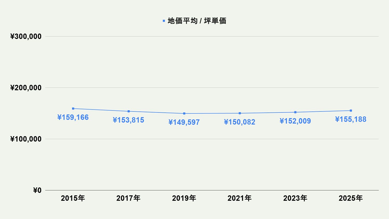 【2026年最新版】北九州市若松区の土地価格の相場や押さえておきたいポイントについて解説