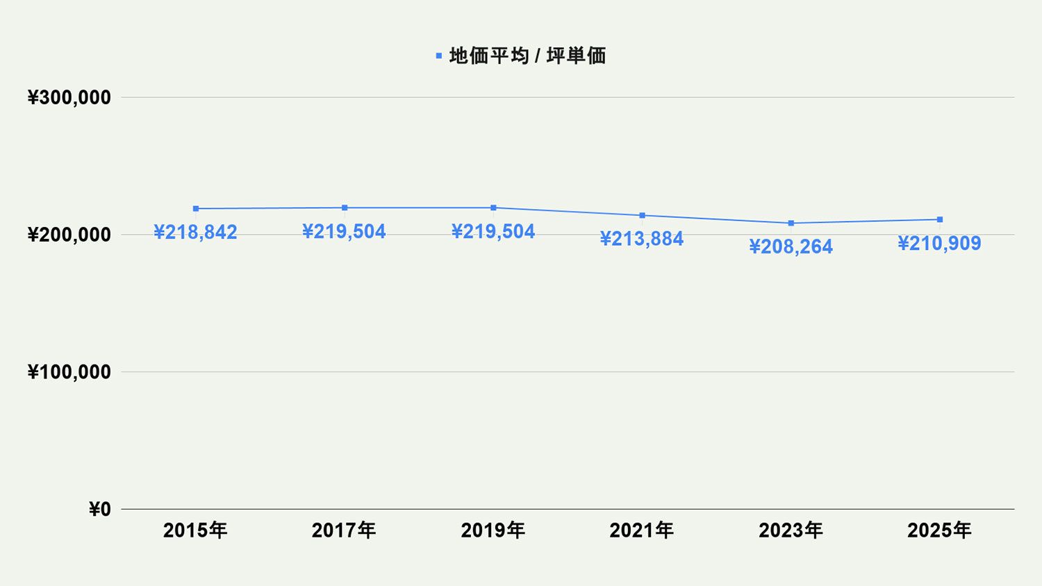 【2026年最新版】北九州市戸畑区の土地価格の相場や押さえておきたいポイントについて解説