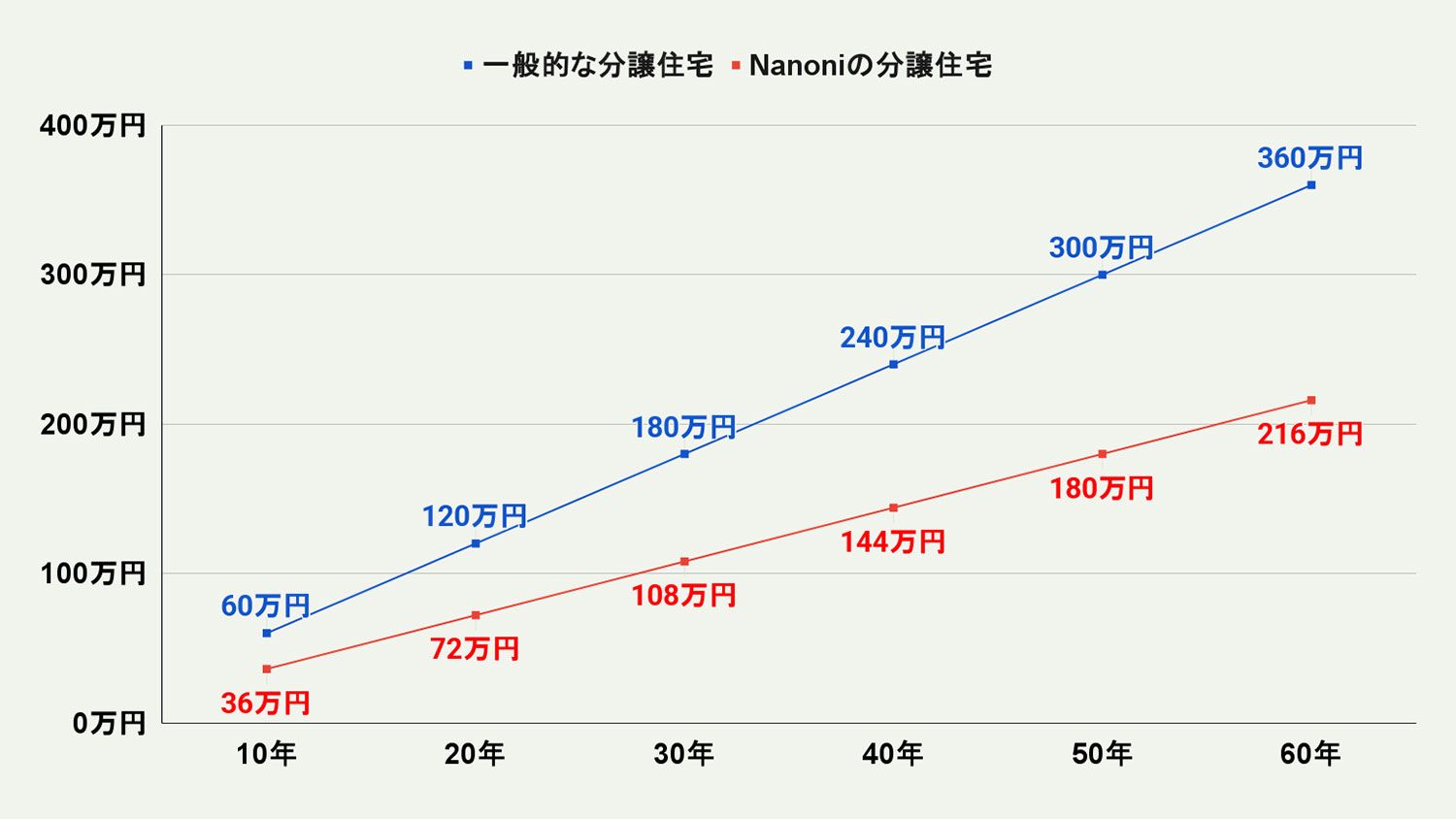 【限定4棟】最大210万円OFFになる分譲住宅フェアを開催!見学予約は随時受付中